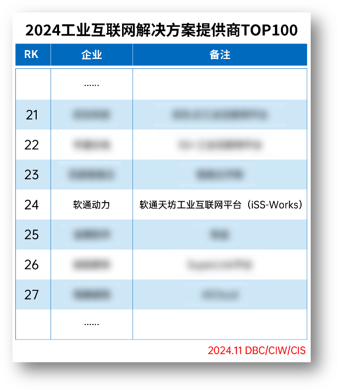 hl8¼ٵǡ2024ҵƻṩTOP100