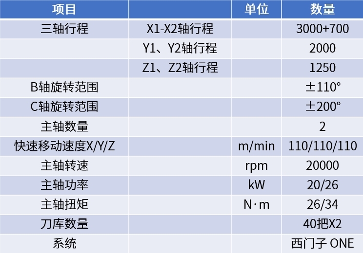 111 z6com尊龙凯-(中国)公司官方网站
